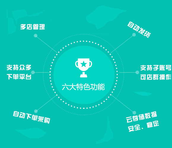 趣代购,网店代购,网店代销,一键下单,拍单助手,下单助手,淘宝代购,快手代购,拼多多代购